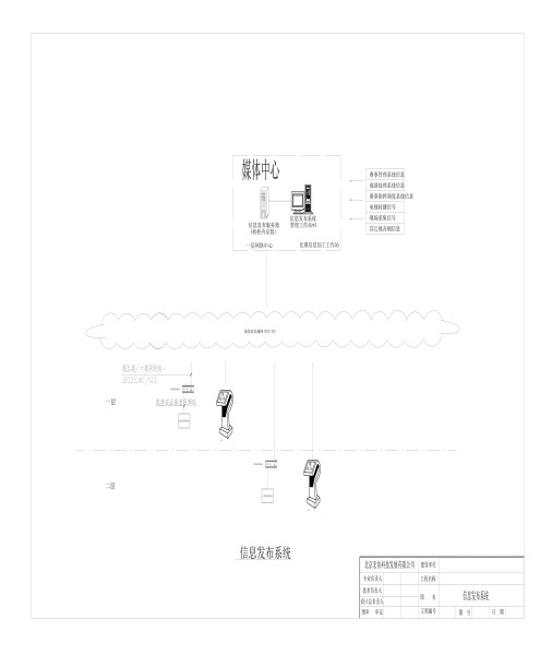 信息发布系统软件